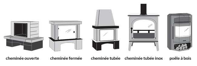 Cheminées compatibles