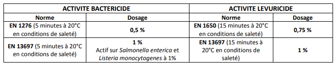 Tableau Normes et Dosages DNA 02